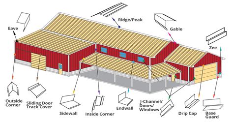 metal building trim chart